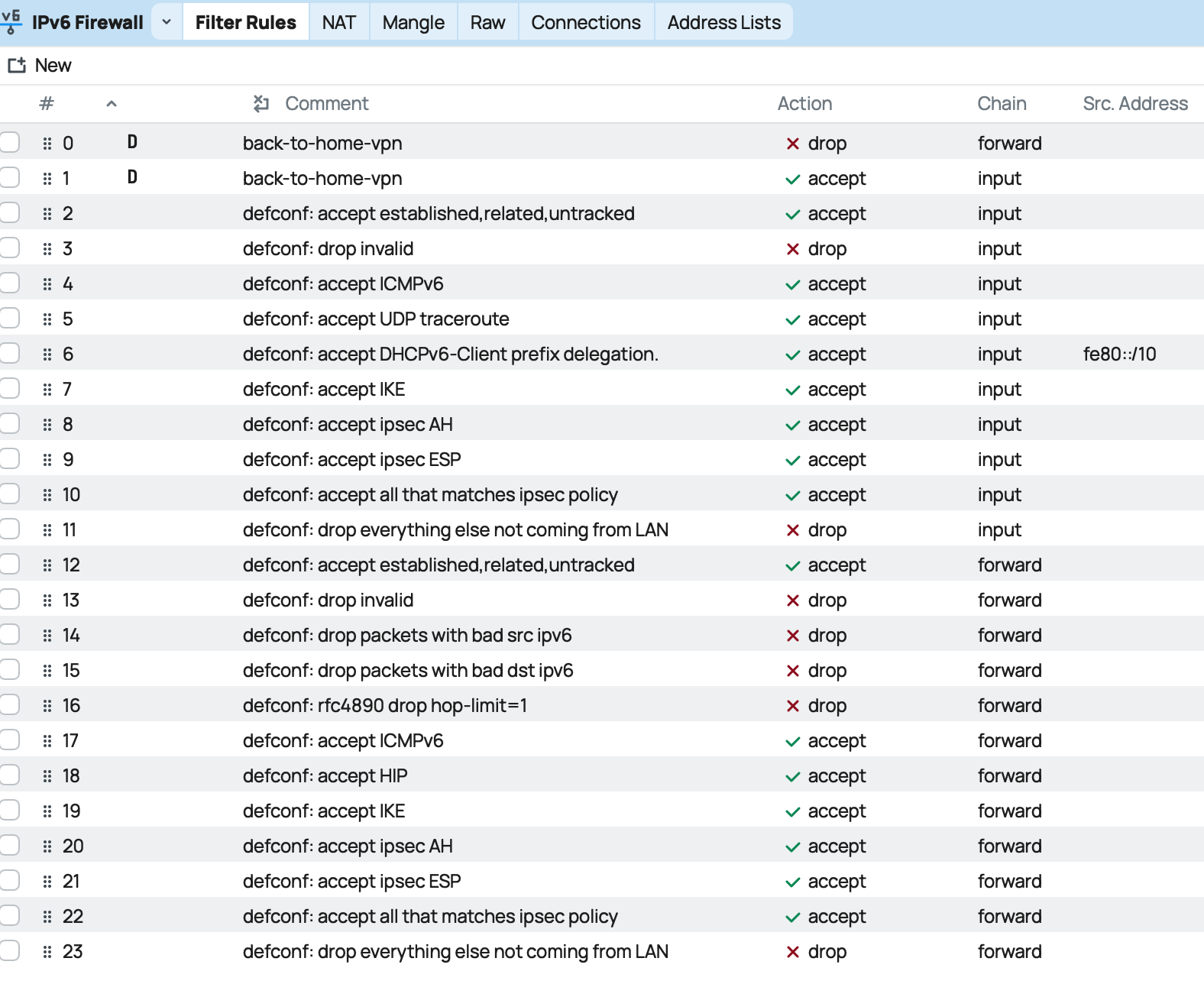 Firewall Rules